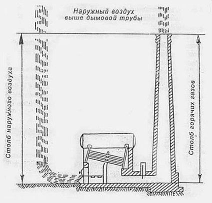 Természetes és mesterséges tervezetét, a légfelesleg tényező