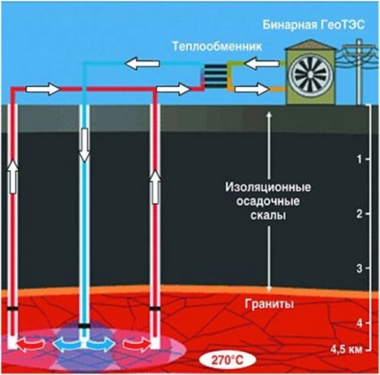 Geotermikus energia - az energia talpbetét (energia) Geotermikus energia - az energia tiporják