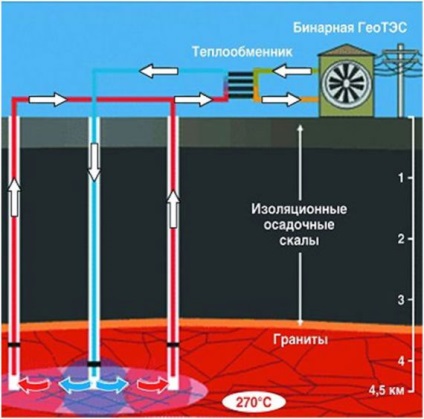 Geotermikus energia - az energia tiporják