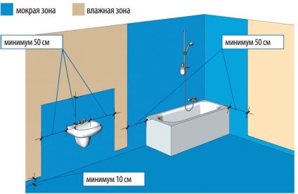 Vízszigetelő fürdőszoba, tippeket választotta az anyag és a használat