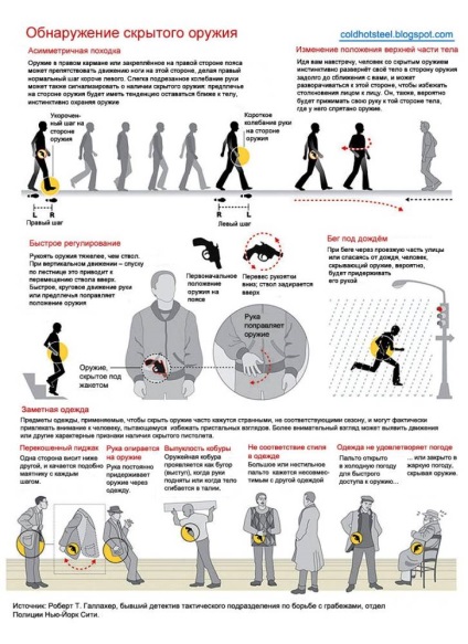Infographics hogyan kell meghatározni, hogy egy személy kezében egy fegyvert, gunportal