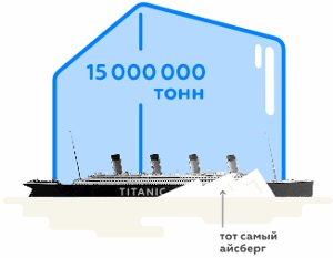 A találmány a hűtőszekrény, sneg (találmány szerinti) A találmány a hűtőszekrény, sneg