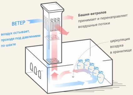 A találmány a hűtőszekrény, sneg (sneg) A találmány a hűtőszekrény, sneg