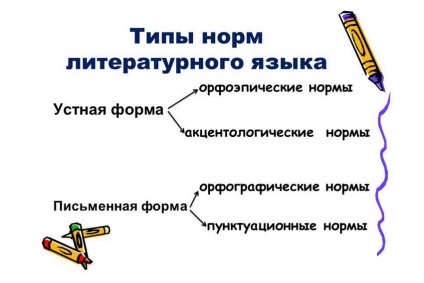 Hogyan tegye a hangsúlyt a szó a csővezeték, hol és hogy milyen szótag (szótag, amelyen a hangsúly kerül a szó csővezeték?) Hogyan tegye a hangsúlyt a szó a csővezeték, hol és hogy milyen szótag