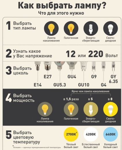 Hogyan válasszuk ki a megfelelő lámpát otthon (válasszon LED-es lámpák) Hogyan válasszuk ki a megfelelő lámpát az otthoni