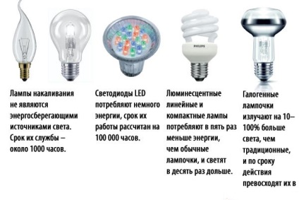 Hogyan válasszuk ki a megfelelő lámpát otthon (lámpa) Hogyan válasszuk ki a megfelelő lámpát az otthoni