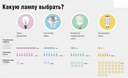 Hogyan válasszuk ki a megfelelő lámpát home (válassza ki a lámpát a házban) Hogyan válasszuk ki a megfelelő lámpát az otthoni