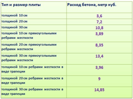 Hogyan számolom, hogy mennyi beton van szüksége az alapítvány saját kezűleg (beton) Hogyan számolom, hogy mennyi beton van szüksége az alapítvány saját kezűleg