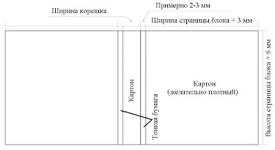 Hogyan készítsünk egy szép jegyzetfüzetet papír kezeddel varázsló lépésről lépésre osztályú fotó