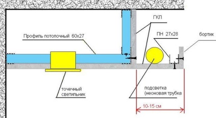 Hogyan lehet a mennyezet neoncsövek saját kezűleg (a kezüket) Hogyan lehet a mennyezet neoncsövek saját kezűleg