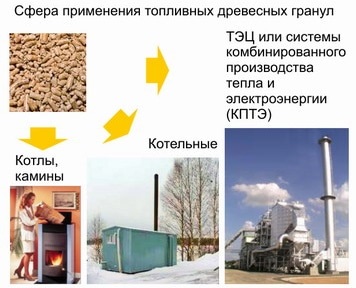 Hogyan készítsünk pellet - pellet (pellet) Hogyan készítsünk pellet - pellet