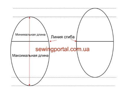 Hogyan varrni egy fátyol, varrás portál