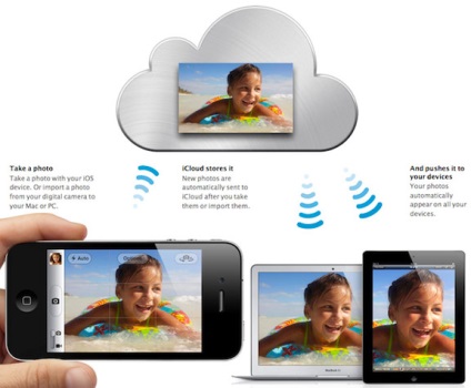 Hogyan lehet törölni fotókat Photostream iCloud - hírek a világ alma (eltávolítás) Hogyan lehet törölni fotókat Photostream iCloud - hírek a világ alma