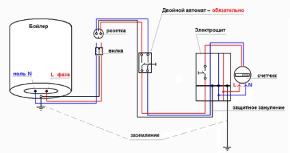 Hogyan válasszuk ki a differenciál gép kazán tulajdonosok tanácsadás - tanácsadás az építők, iparosok,