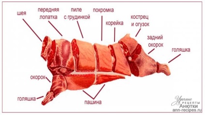 Hogyan válasszuk ki a marhahús - a sikeres receptet Anyutka