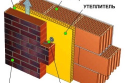 Tégla homlokzat dekoráció, anyagok és eszközök