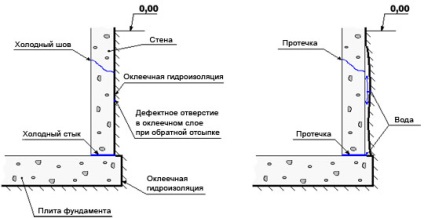 Okleechnaya vízszigetelő tekercs - ingatlan anyagmozgató technológia (Vízszigetelő kraftliner típus) Okleechnaya vízszigetelő tekercs - ingatlan anyagmozgató technológia