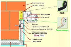 Lejt az ablakon kezével szerelési technológia (fotó)