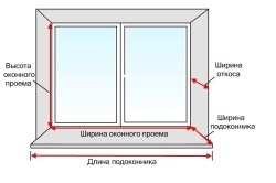 Lejt az ablakon kezével szerelési technológia (fotó)