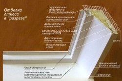 Lejt az ablakon kezével szerelési technológia (fotó)