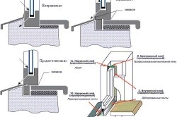 Lejt az ablakon kezével szerelési technológia (fotó)