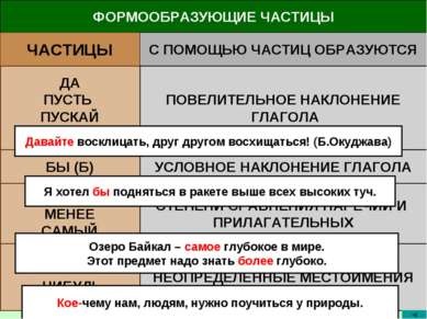 Előadás - részecske részeként beszédet helyesírási részecskék - letölthető a bemutató a magyar nyelv (bemutató a részecske részeként beszédet helyesírás részecske) Előadás - részecske részeként beszédet helyesírási részecskék - letölthető magyar nyelvű előadás