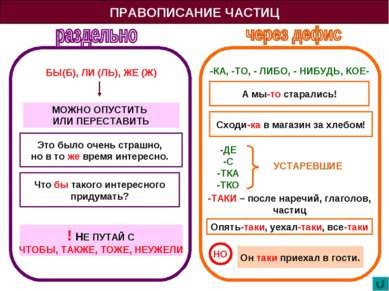 Előadás - részecske részeként beszédet helyesírási részecskék - letölthető magyar nyelvű előadás