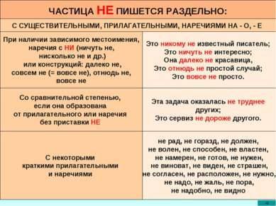 Előadás - részecske részeként beszédet helyesírási részecskék - letölthető a bemutató a magyar nyelv (magyar) Előadás - részecske részeként beszédet helyesírási részecskék - letölthető magyar nyelvű előadás