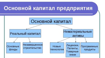 tőkenyereség, hogy ez az, ami történik, hogy hogyan kell kiszámítani