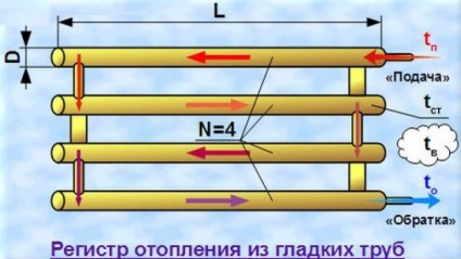 Beprogramozza fűtőberendezés típusok, előnyeit és hátrányait (fűtés) fűtési regiszterek eszköz típusok, előnyeit és hátrányait