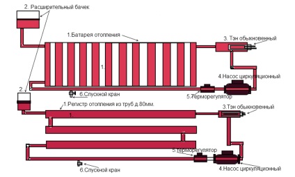 Beprogramozza fűtőberendezés típusok, előnyeit és hátrányait (fűtés) fűtési regiszterek eszköz típusok, előnyeit és hátrányait