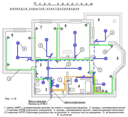 Javítás a régi elektromos vezetékek, elektromos, víz