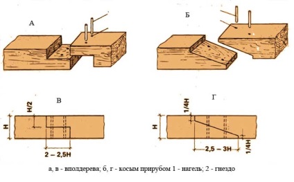 Splicing fa hosszát