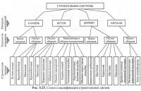 Building Systems épület (tervezési alapon)