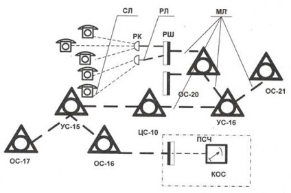 Telefonvonalak és a kommunikációs hálózat (network) Telefonvonalak és a hálózatok