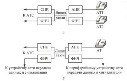 Telefonvonalak és a kommunikációs hálózat (network) Telefonvonalak és a hálózatok