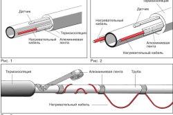 Hőszigetelés csővezetékek és berendezések fejlődési kilátásai
