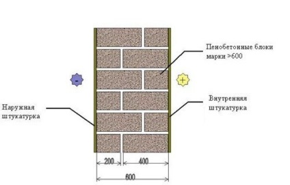 Technológia szóló hab blokkok kezük (hab blokkok) Technológia szóló hab blokkok kezük