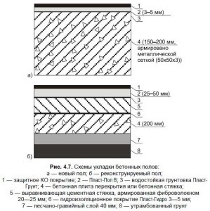 A technológia kitölti a padló az erkélyen