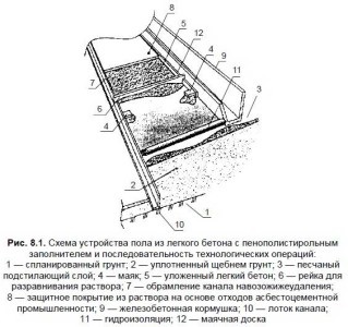 A technológia kitölti a padló az erkélyen