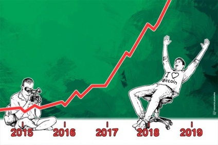 Pontos előrejelzést Bitcoin aránya 2017 mennyibe fog kerülni