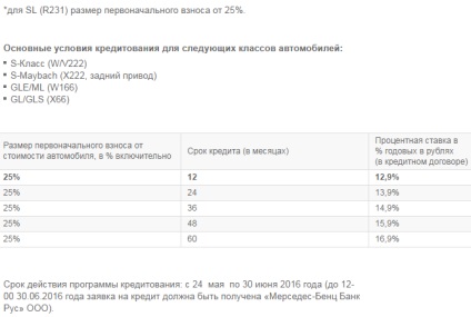 Feltételek autó hitel a gyártó (auto hitel) Feltételek autó hitel a gyártótól