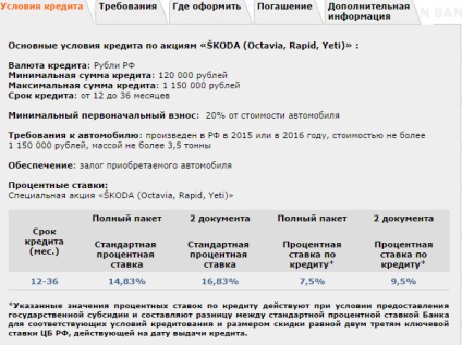 Feltételek autó hitel a gyártó (a vége felé az időszak) Feltételek autó hitel a gyártótól