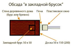 A Windows telepítése a keretben sajátosság, eljárások és lépések (windows) -telepítése a keretben sajátosságait, eljárások és lépések