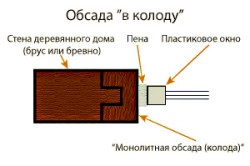 A Windows telepítése a keretben sajátosság, eljárások és lépések (folyamatok) -telepítése a keretben sajátosságait, eljárások és lépések
