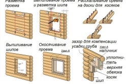 A Windows telepítése a keretben sajátosság, eljárások és lépések (windows) -telepítése a keretben sajátosságait, eljárások és lépések