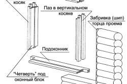 -telepítése a keretben sajátosságait, eljárások és lépések (telepítés) -telepítése a keretben sajátosságait, eljárások és lépések