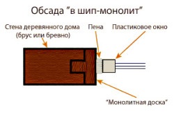 A Windows telepítése a keretben sajátosság, eljárások és lépések (windows) -telepítése a keretben sajátosságait, eljárások és lépések