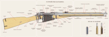 Mosin puska - háborús fegyverként (27 fotó) (puska) Mosin puska - háborús fegyverként (27 fotó)