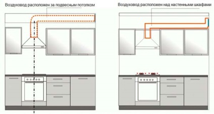 Csuklyák a konyha egy csap be a szellőztető